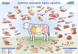 meat chart 1