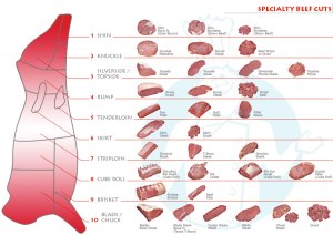 meat chart 6