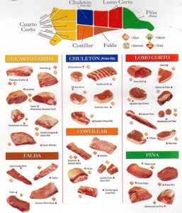 meat chart 8
