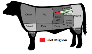 steak 45 filet mignon