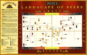 beer tasting landscape