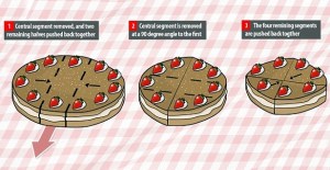 cake 3