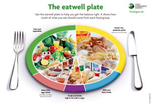 eatwell-1